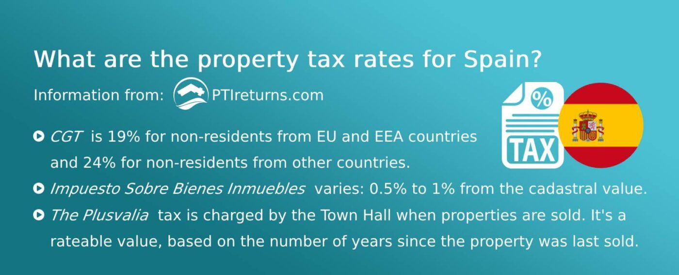 NonResident Tax in Spain and Spanish Tax on Rental